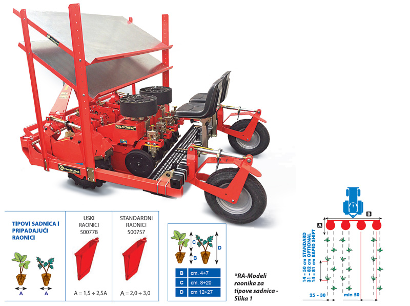 Strojevi za sadnju povrtnih kultura - modeli DUAL 12 COMPACT